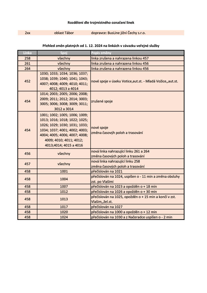 prehled-zmen-platnych-od-1-12-2024-na-linkach-v-zavazku-verejne-sluzby.jpg
